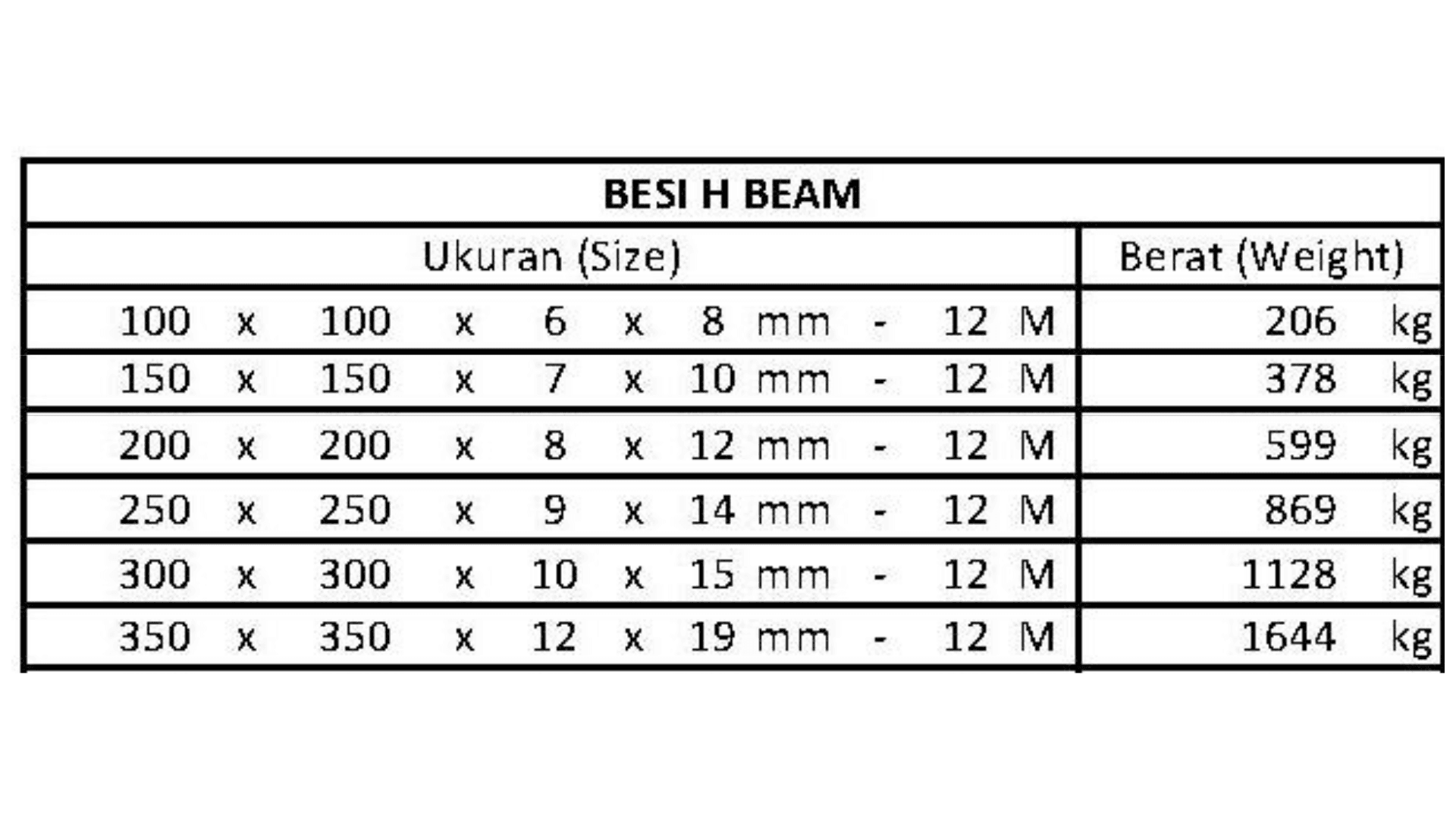 Tabel Lengkap Ukuran Besi H-Beam