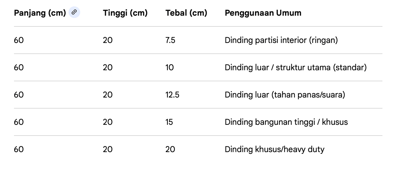 Tabel Lengkap Ukura Bata Ringan