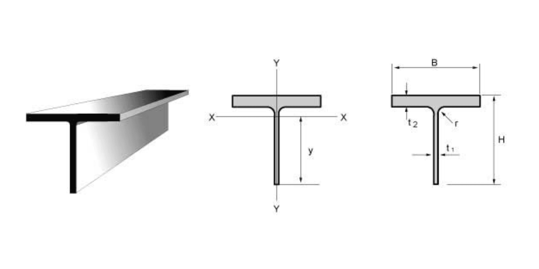 T Beam 