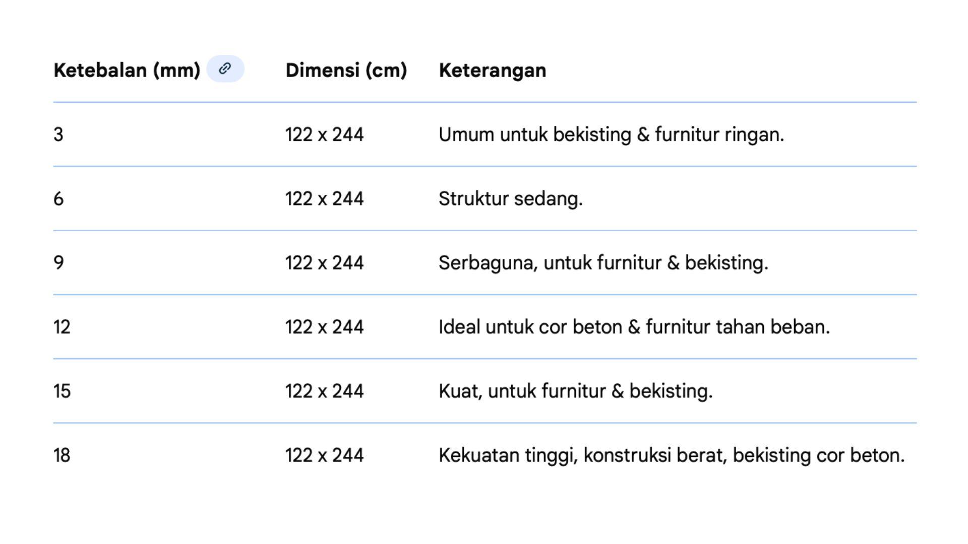 Tabel Ukuran Multiplek Meranti
